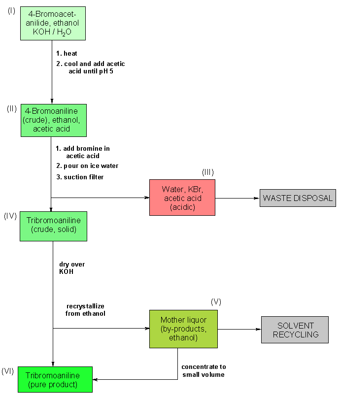 Operating scheme