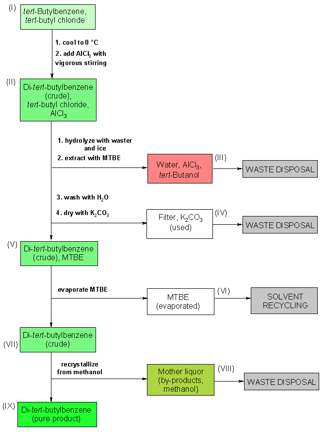 Operating scheme