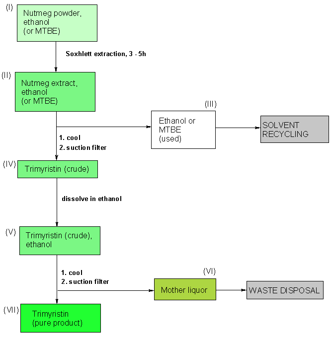 Operating scheme