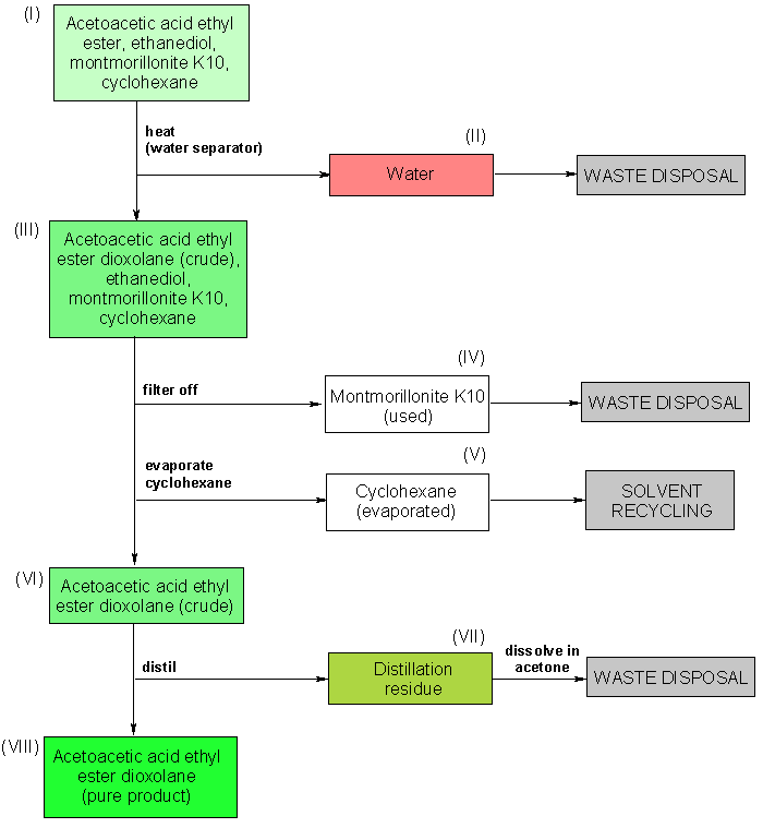Operationsschema