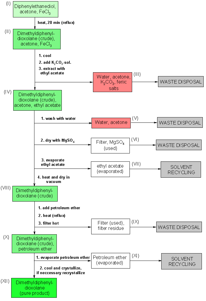 Operating scheme