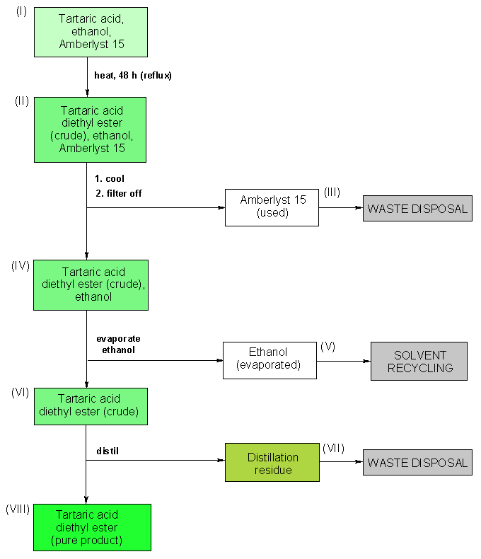 Operationsschema