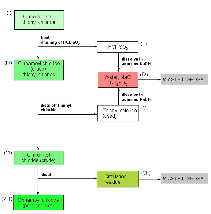 Operating scheme