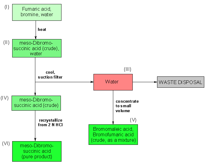 Operationsschema