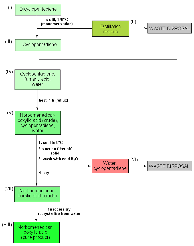 Operating scheme