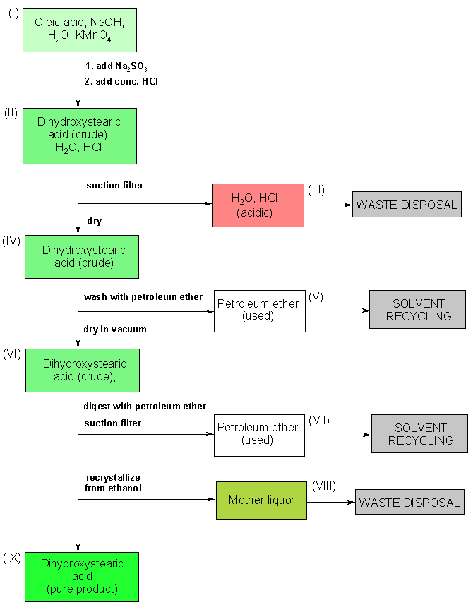 Operating scheme