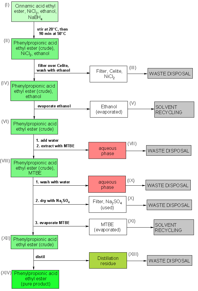 Operating scheme