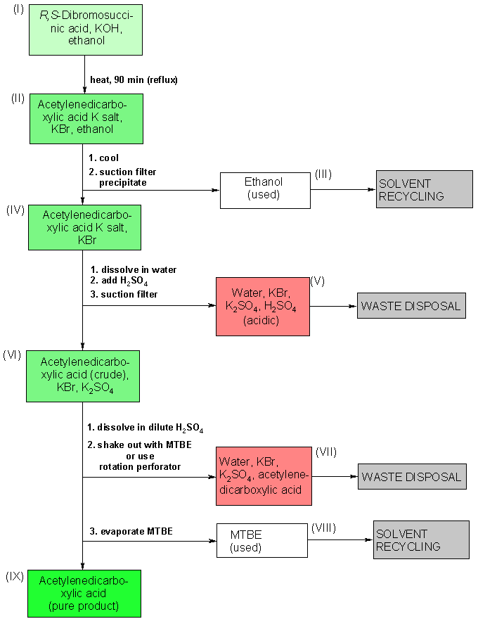 Operating scheme