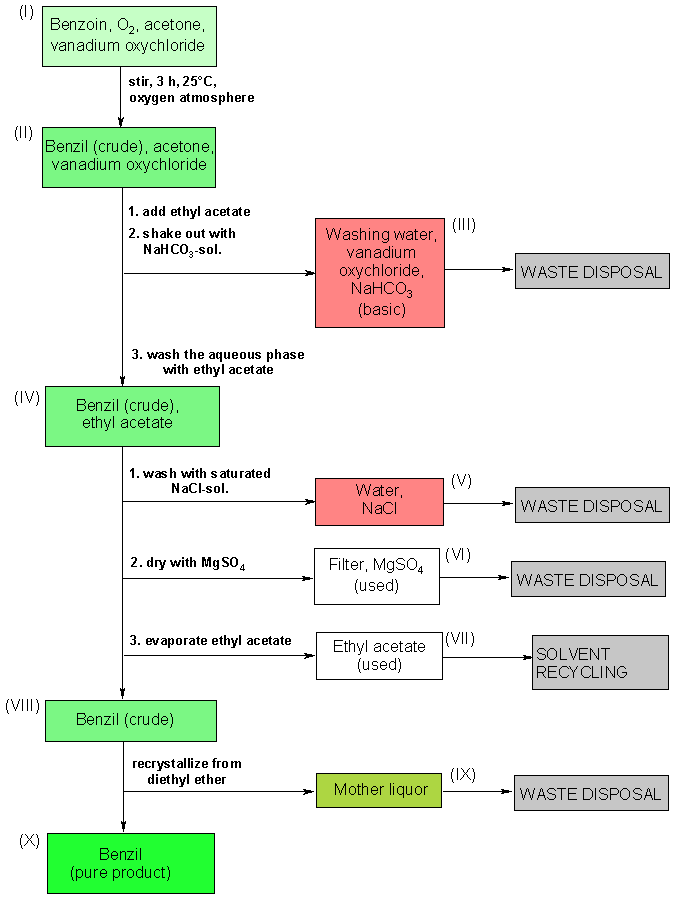 Operating scheme