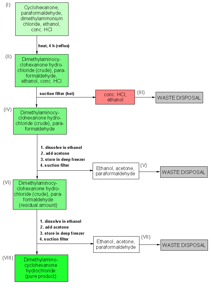 Operating scheme