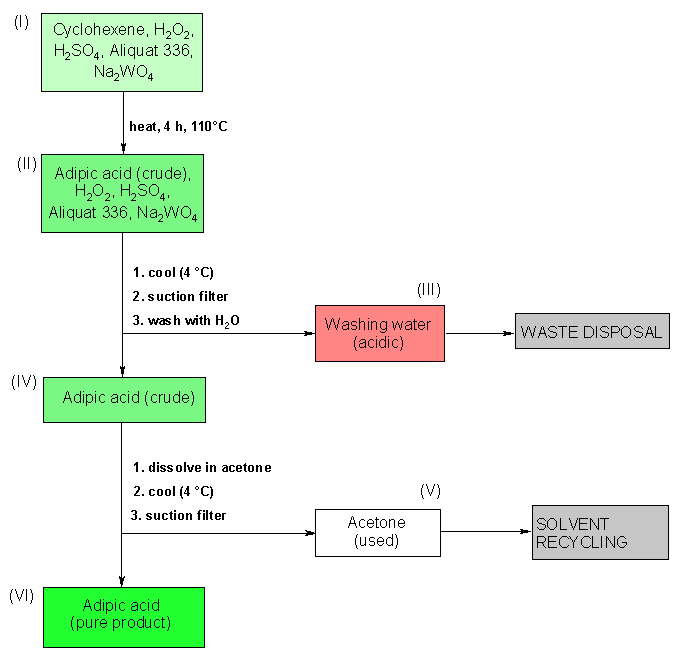 Operating scheme