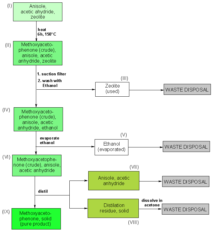 Operating scheme