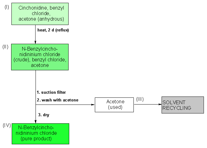 Operating scheme