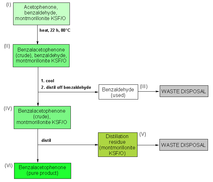 Operating scheme