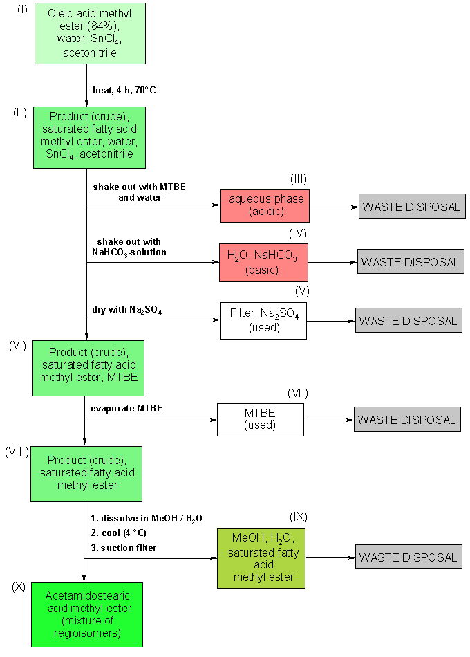 Operating scheme