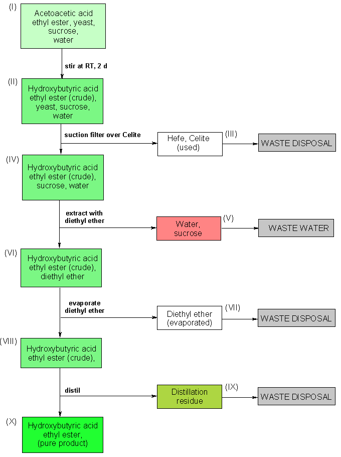 Operating scheme