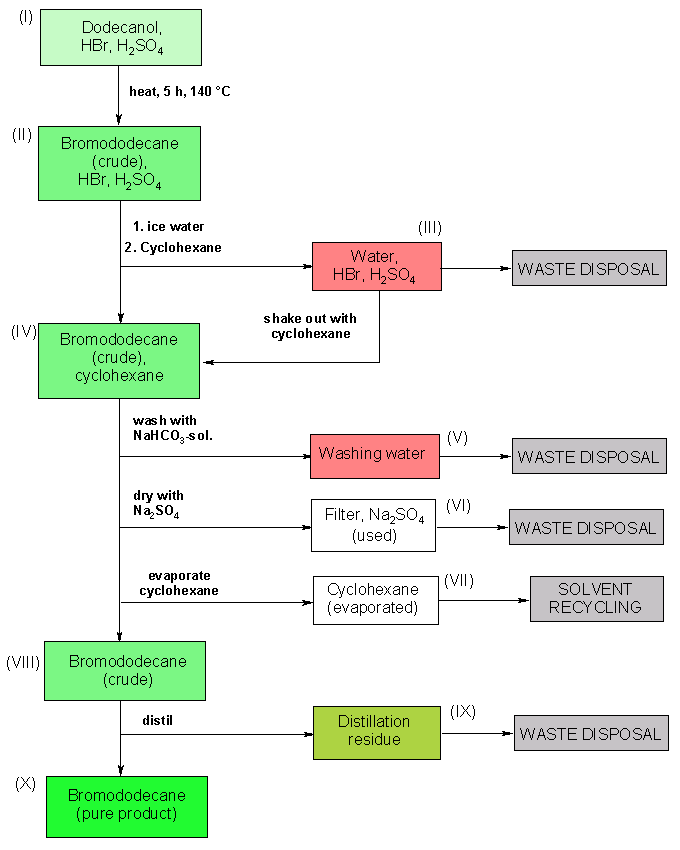 Operating scheme