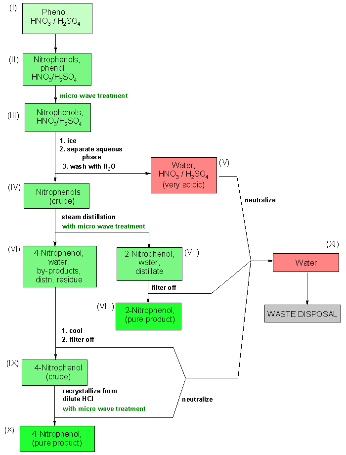 Operating scheme