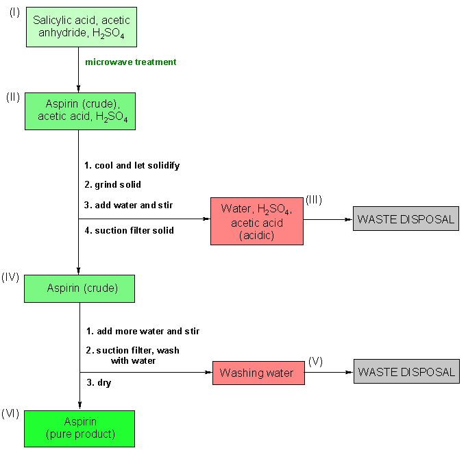 Operating scheme