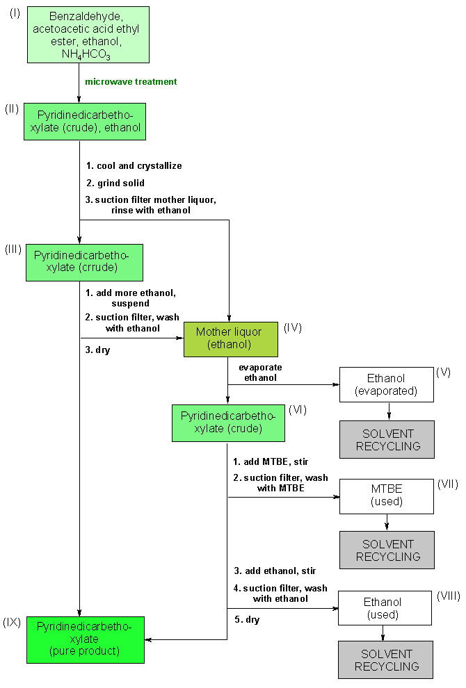 Operating scheme