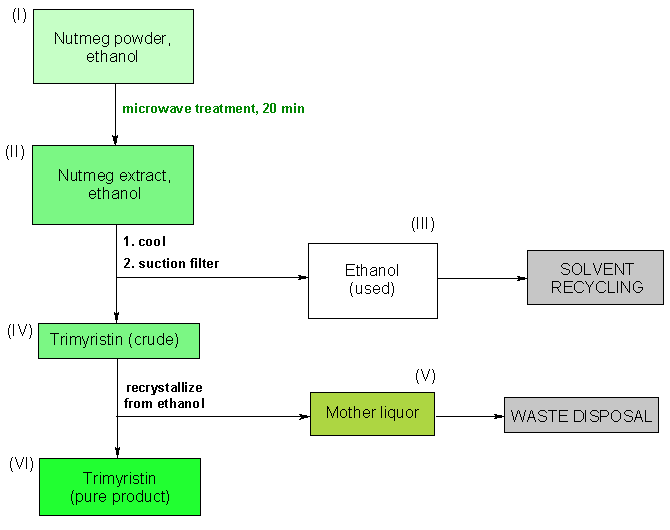 Operating scheme