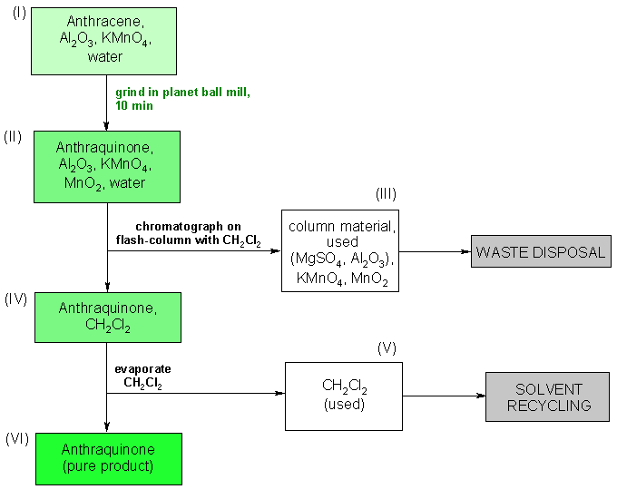 Operating scheme